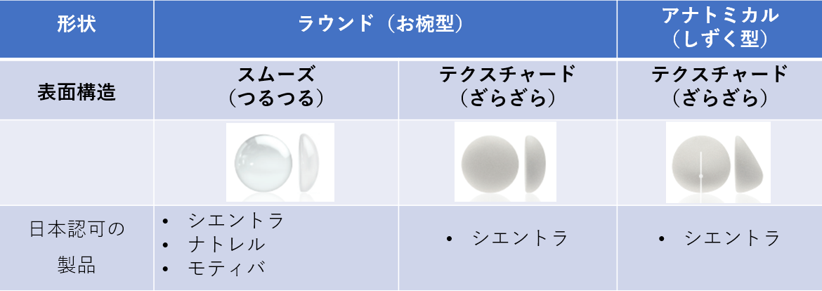 Amazon.co.jp: 乳房オンコプラスティック・サージャリー: 症例