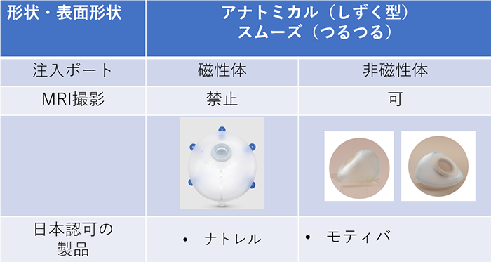 乳房オンコプラスティック・サージャリー 2 症例から学ぶ手術